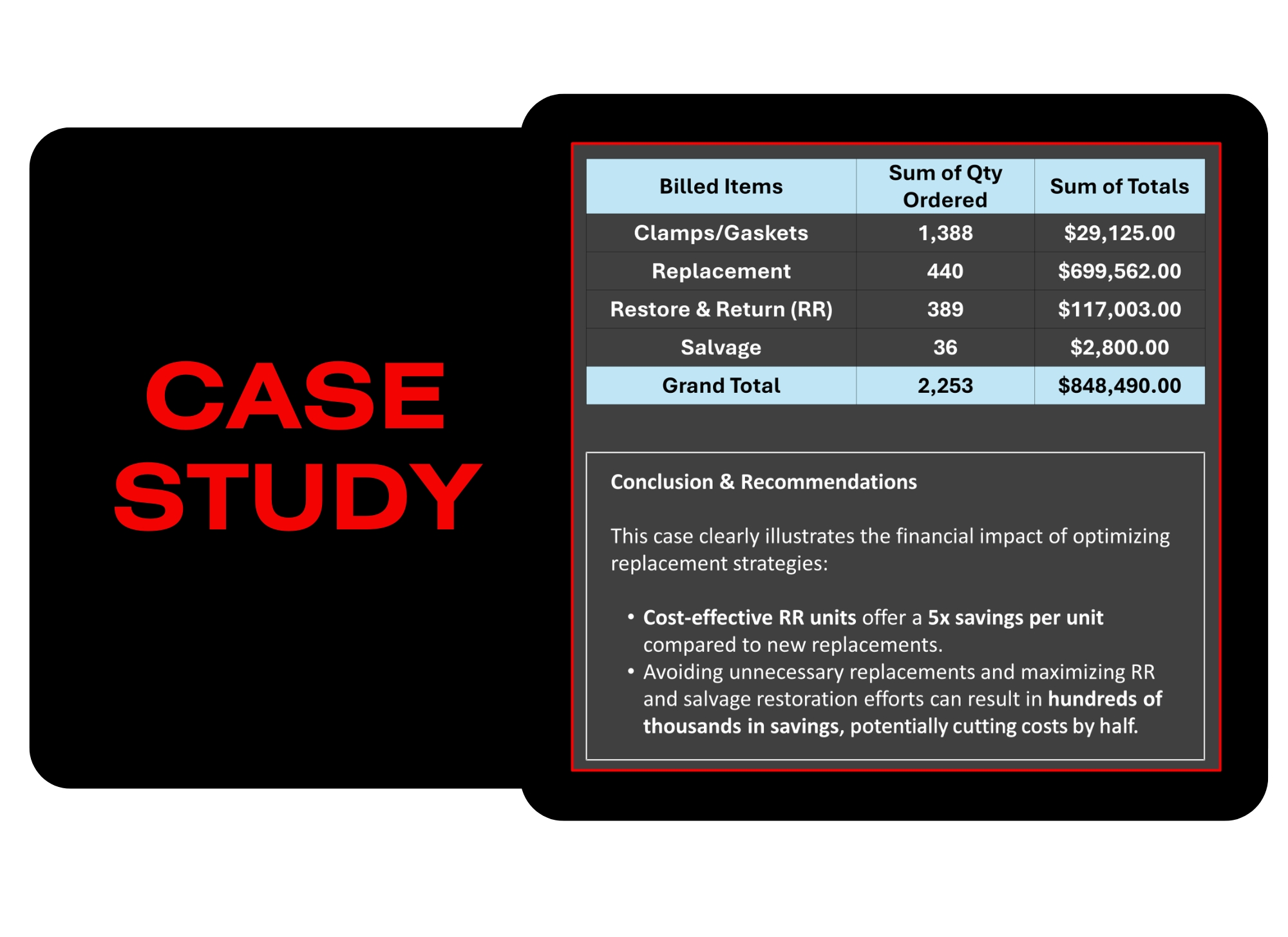 Case Study