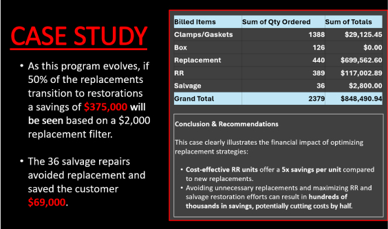 Case Study